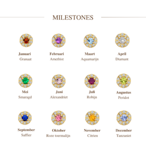 Bedel Milestone Halo